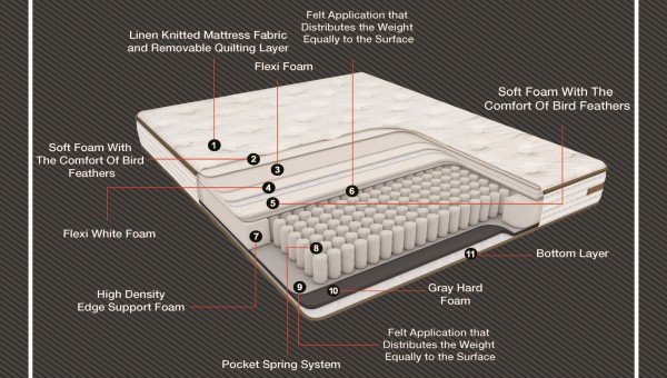 Kolajen Linen Mattress (Single)