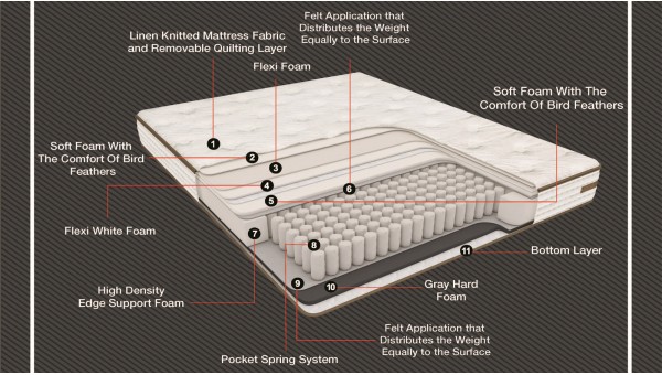 Kolajen Linen Mattress (Double)