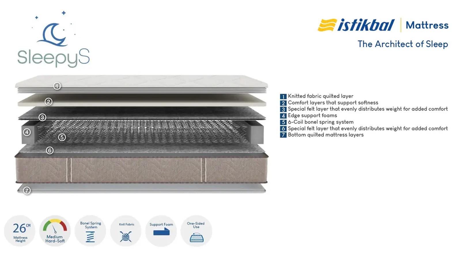 Sleepy S Mattress (Double) 