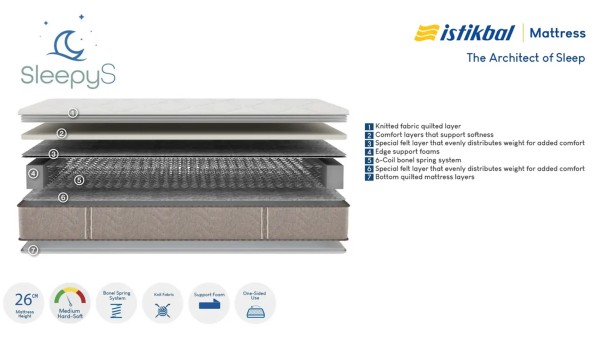 Sleepy S Mattress (Single) Sleepy S Mattress (Single)