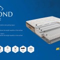 Diamond Prime Mattress (Double) Diamond Prime Mattress (Double)