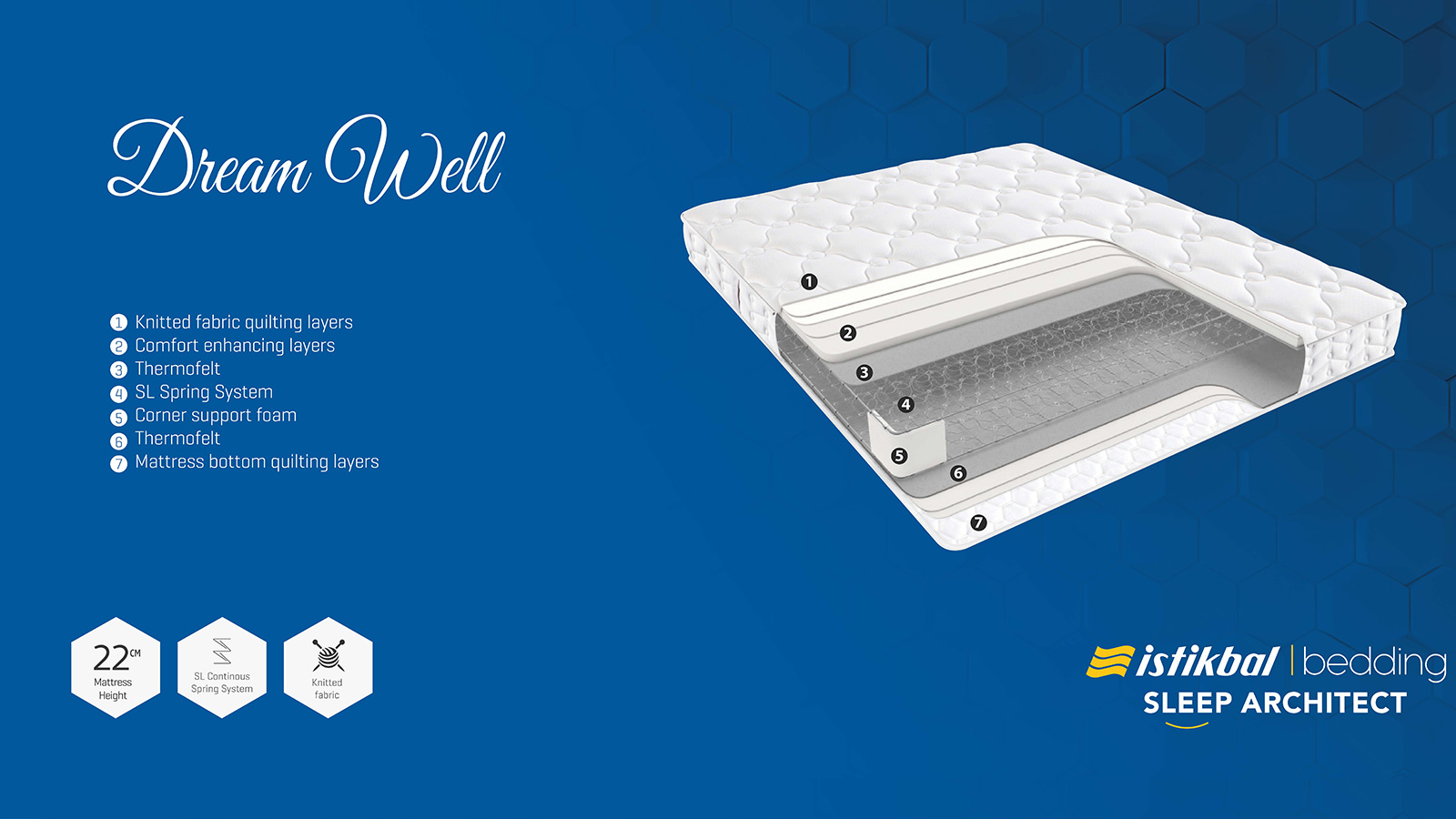 Dreamwell Mattress (Single) Dreamwell Mattress (Single)