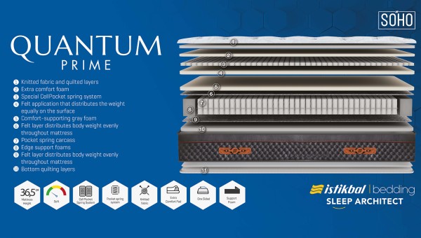 Quantum Prime Mattress (Double)
