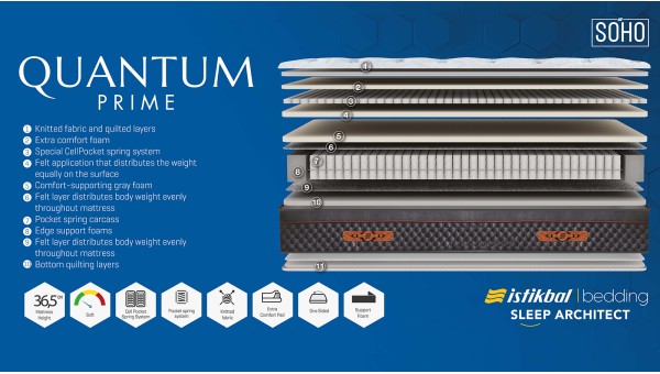 Quantum Prime Mattress (Double)