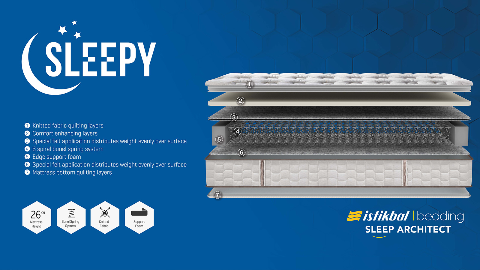 Sleepy Mattress (Single)