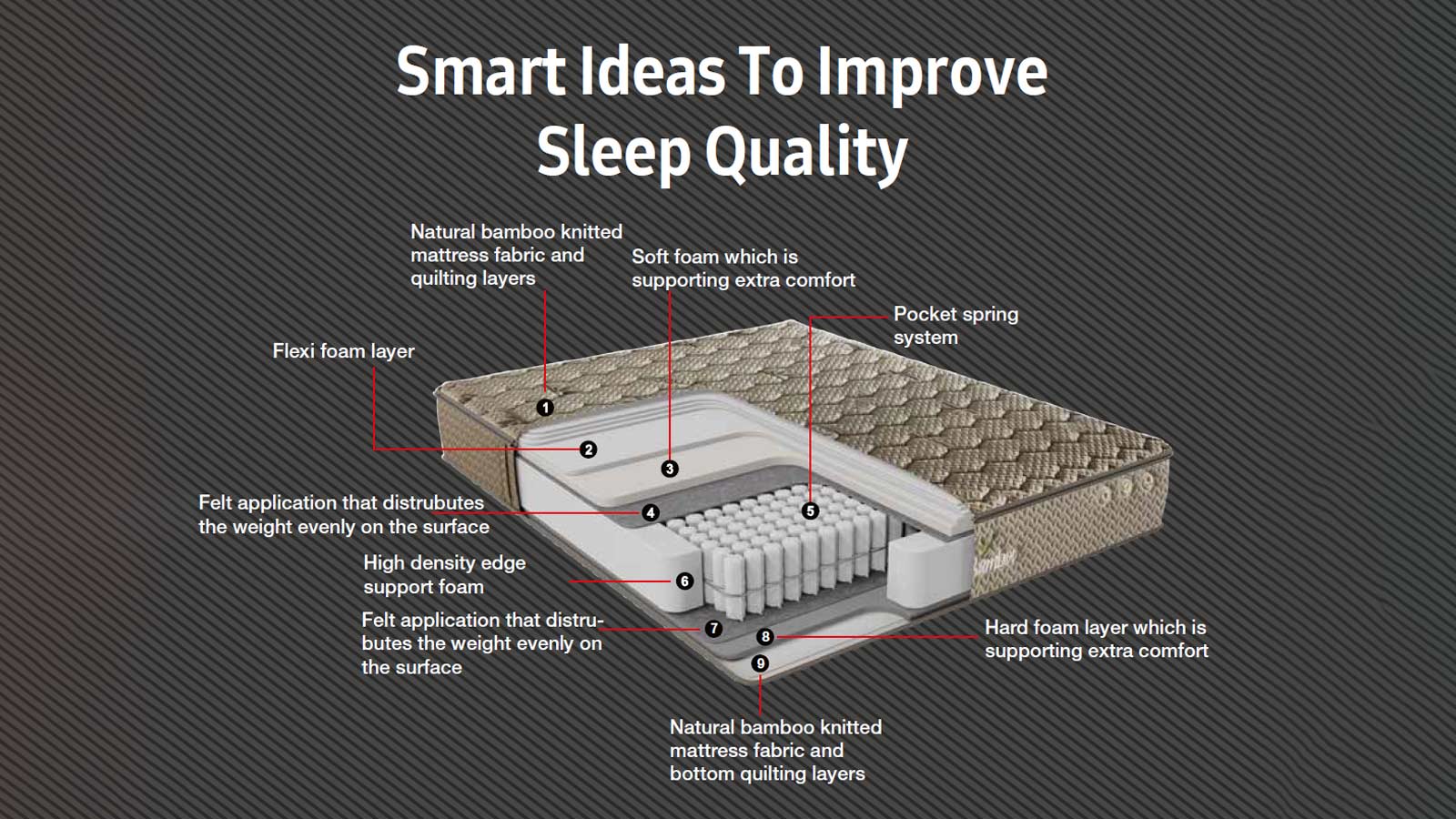 Bamboo Mattress (Double) Bamboo Mattress (Double)