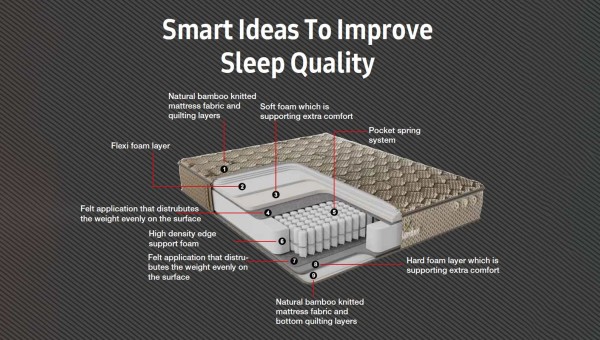 Bamboo Mattress (Double)