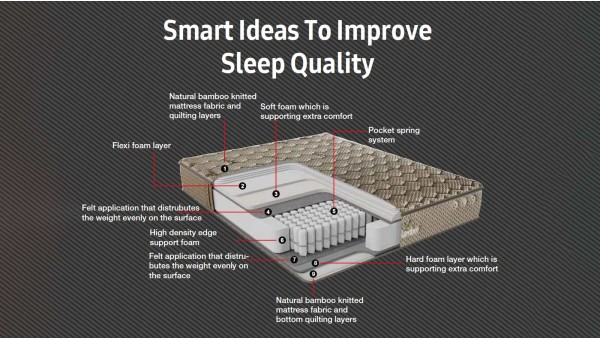 Bamboo Mattress (Single)