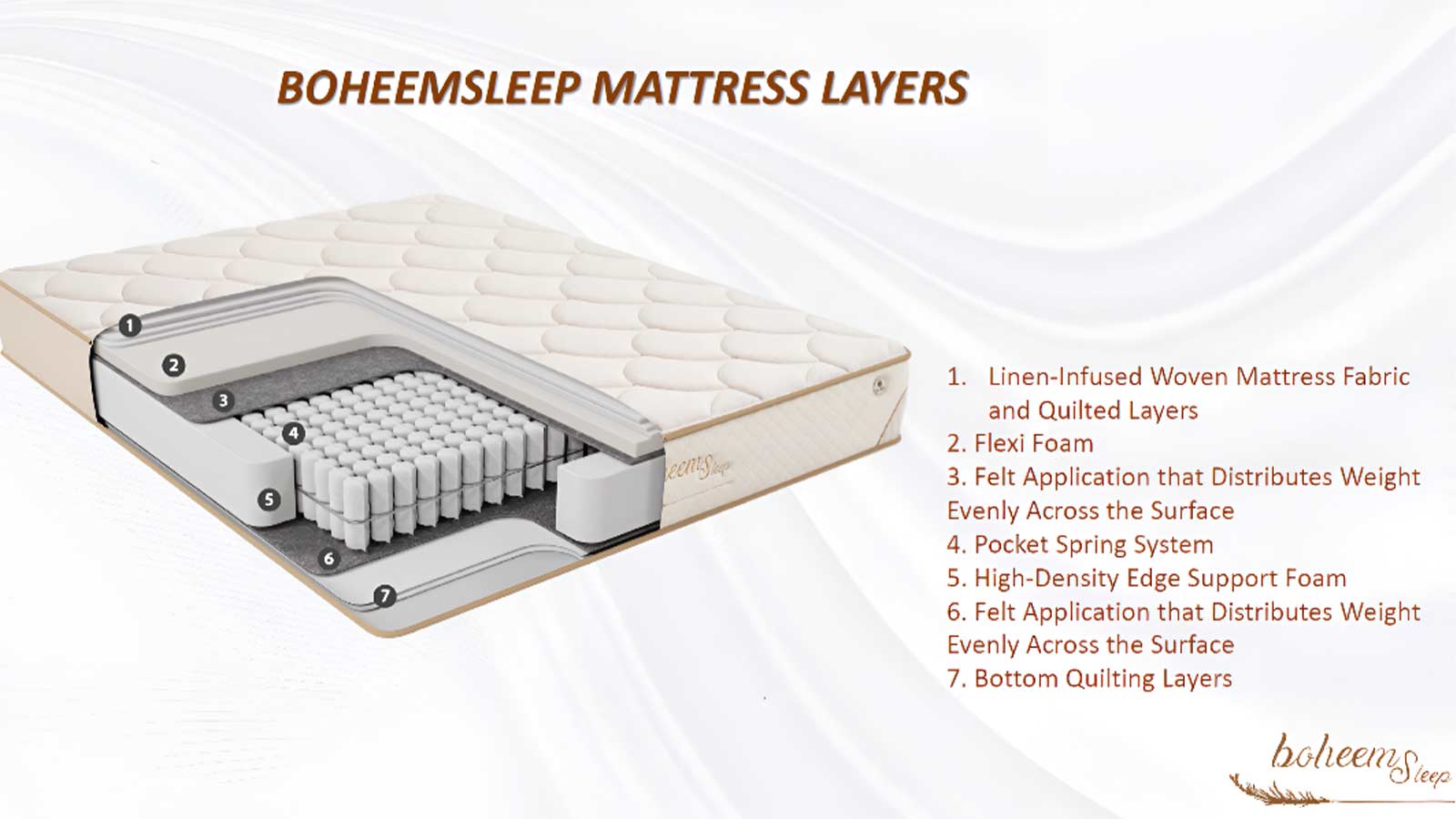 Boheem Sleep Mattress (Double)