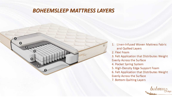 Boheem Sleep Mattress (Double)