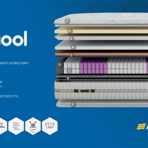 Clima Prime Mattress (Double) Clima Prime Mattress (Double)