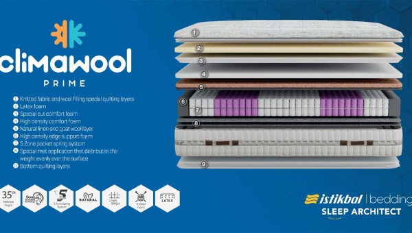 Clima Prime Mattress (Double) Clima Prime Mattress (Double)