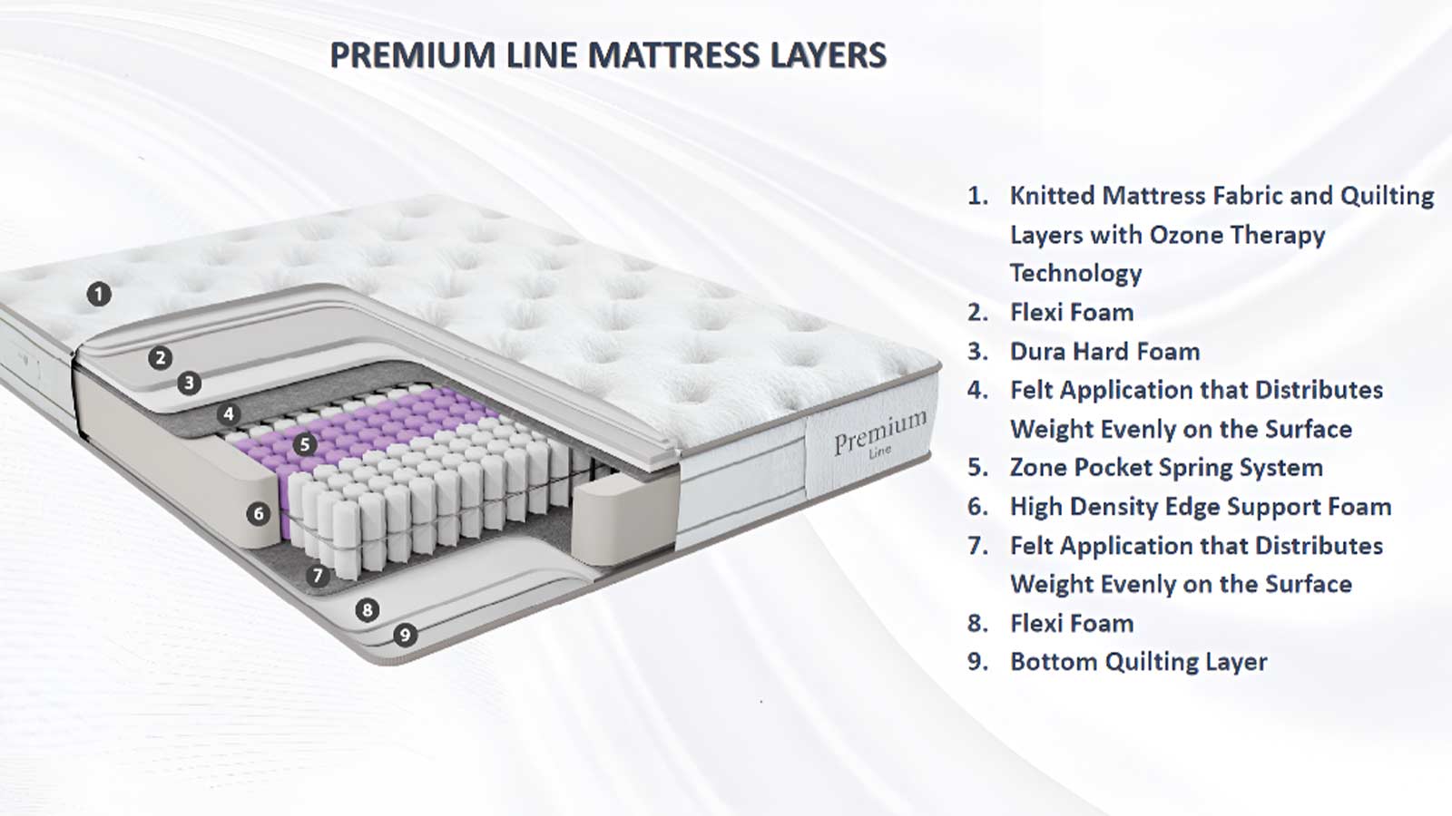 Premium Line Mattress