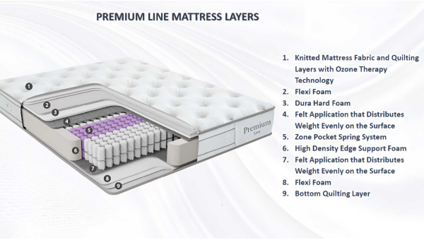 Premium Line Mattress